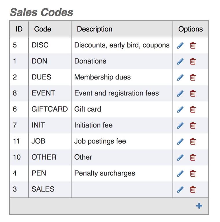 sales_codes
