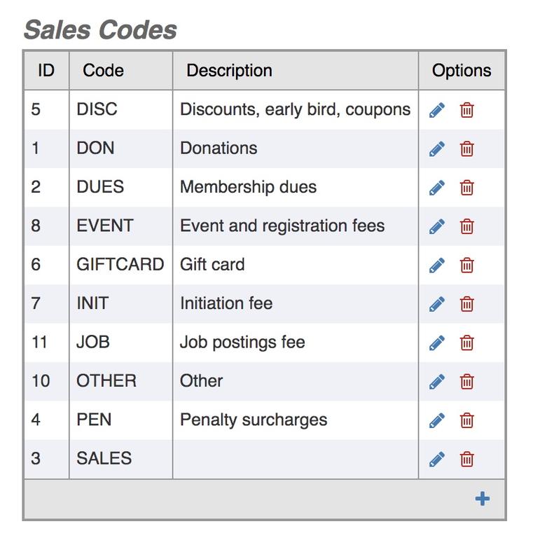 exware-support-accounting-and-gl-codes